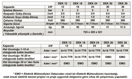 TERMODİNAMİK - DEK 18 380 VOLT ELEKTRİKLİ KOMBİ SICAK SULU