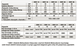TERMODİNAMİK - DEK 36 380 VOLT ELEKTRİKLİ KOMBİ SICAK SULU - Thumbnail